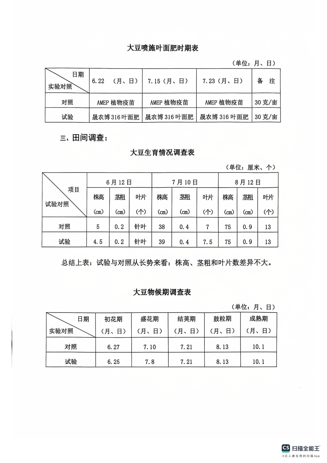 测产报告 02