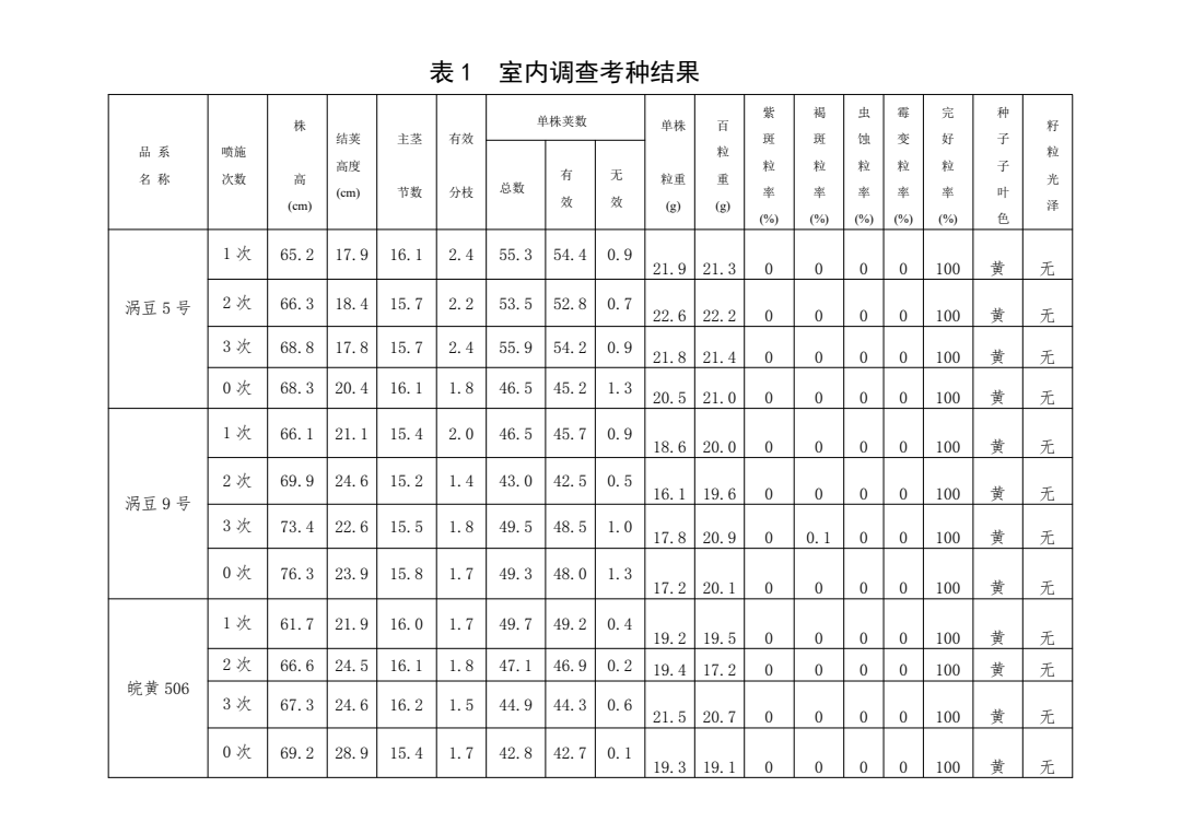 测产报告 03