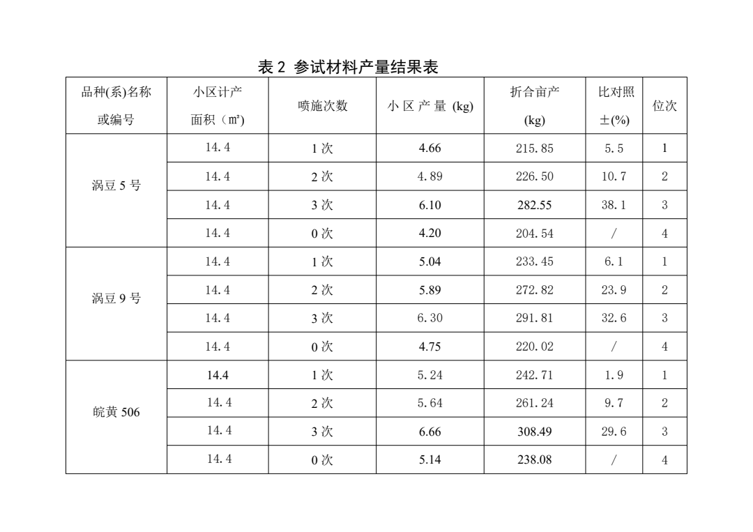 测产报告 04